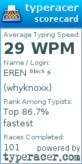 Scorecard for user whyknoxx