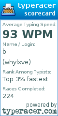 Scorecard for user whylxve