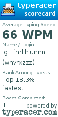 Scorecard for user whyrxzzz