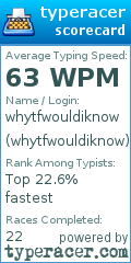 Scorecard for user whytfwouldiknow