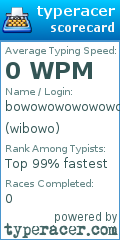 Scorecard for user wibowo