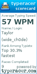 Scorecard for user wide_ch0de