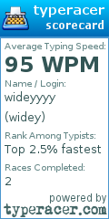 Scorecard for user widey