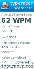 Scorecard for user widmo