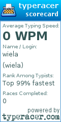 Scorecard for user wiela