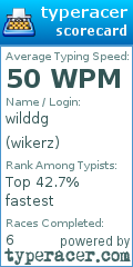 Scorecard for user wikerz