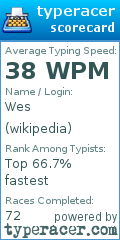 Scorecard for user wikipedia