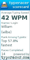 Scorecard for user wilbe