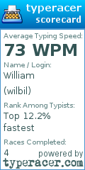 Scorecard for user wilbil