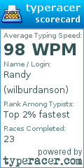 Scorecard for user wilburdanson
