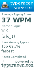 Scorecard for user wild_1