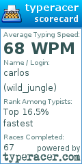 Scorecard for user wild_jungle