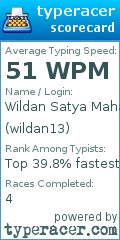 Scorecard for user wildan13