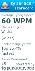 Scorecard for user wildst