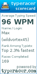 Scorecard for user wildvortex45