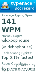 Scorecard for user wildxbophouse