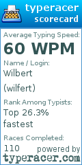 Scorecard for user wilfert