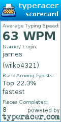 Scorecard for user wilko4321