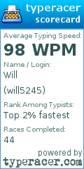 Scorecard for user will5245