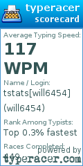 Scorecard for user will6454
