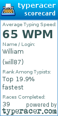 Scorecard for user will87