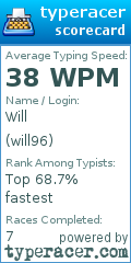 Scorecard for user will96
