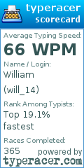 Scorecard for user will_14