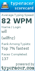 Scorecard for user willfnz