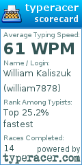 Scorecard for user william7878