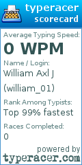 Scorecard for user william_01