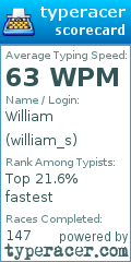 Scorecard for user william_s