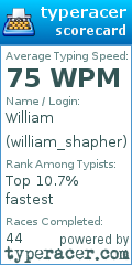Scorecard for user william_shapher
