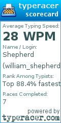 Scorecard for user william_shepherd