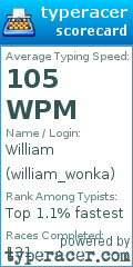 Scorecard for user william_wonka