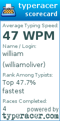 Scorecard for user williamoliver