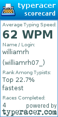 Scorecard for user williamrh07_