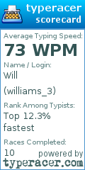 Scorecard for user williams_3