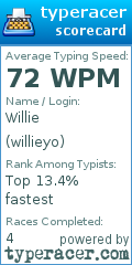 Scorecard for user willieyo