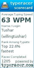 Scorecard for user willingtushar