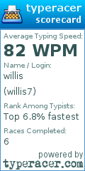Scorecard for user willis7