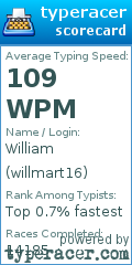 Scorecard for user willmart16