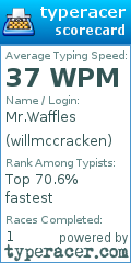 Scorecard for user willmccracken
