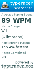 Scorecard for user willmorano
