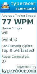 Scorecard for user willnhs