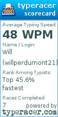 Scorecard for user willperdumont21