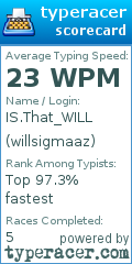 Scorecard for user willsigmaaz