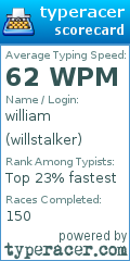 Scorecard for user willstalker