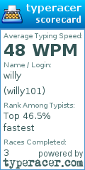 Scorecard for user willy101