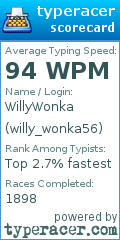 Scorecard for user willy_wonka56