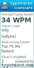 Scorecard for user willybe